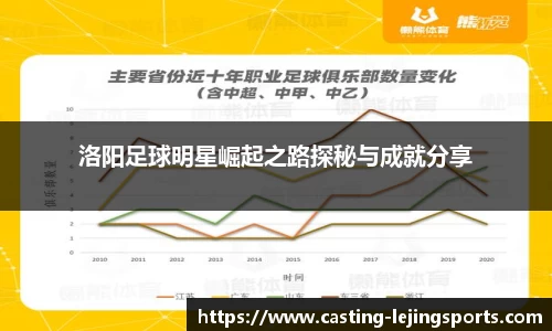 洛阳足球明星崛起之路探秘与成就分享